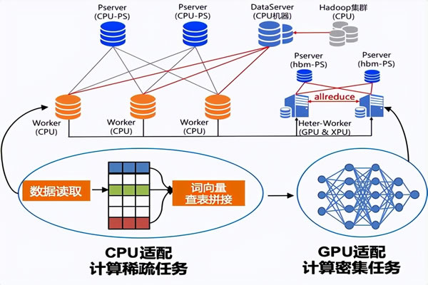 Discuss Applicable Scenarios And Suggestions For 1m Bandwidth Of Korean Vps
